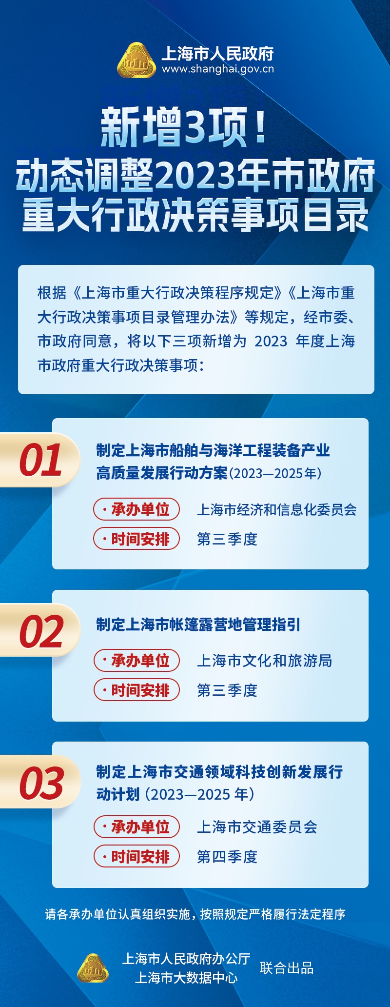 《新增3項(xiàng)！動(dòng)態(tài)調(diào)整2023年市政府重大行政決策事項(xiàng)目錄》圖解.jpg