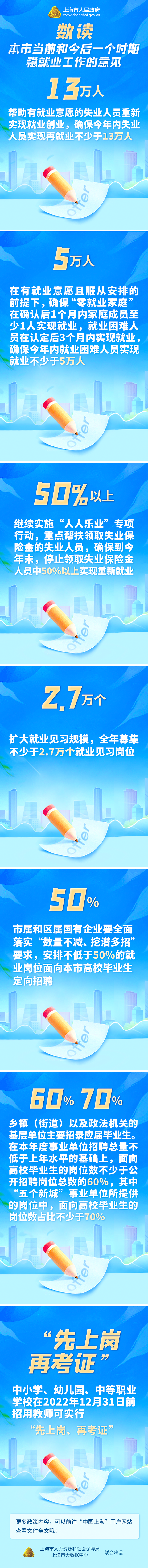 數(shù)讀《本市當前和今后一個時期穩(wěn)就業(yè)工作的意見》.png