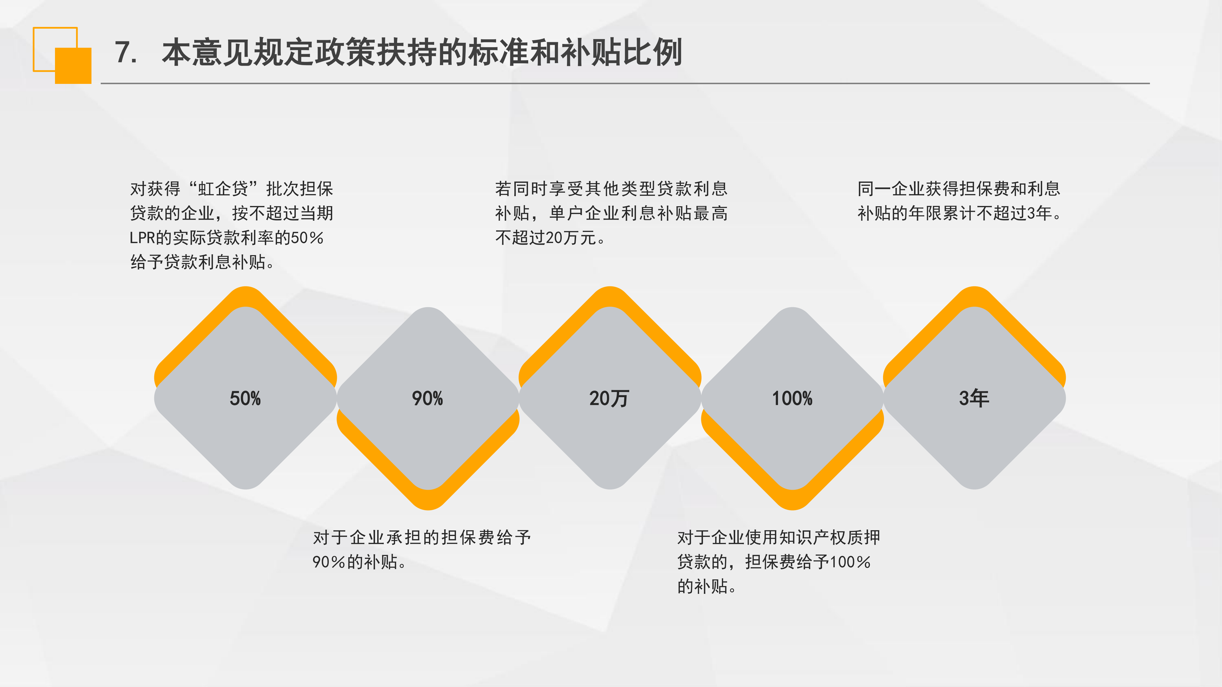 《虹口區(qū)“虹企貸”批次擔(dān)保業(yè)務(wù)實施意見》政策解讀_09.png