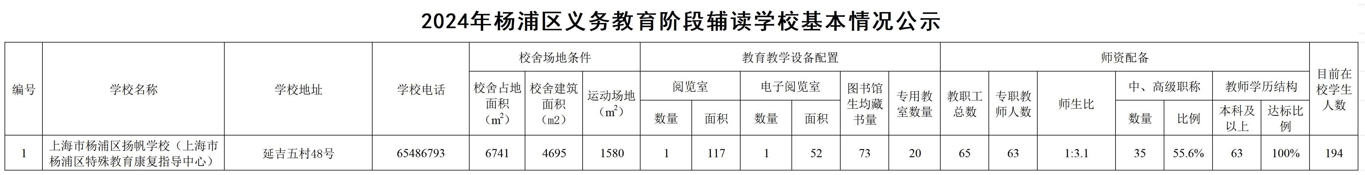 9.2025年楊浦區(qū)義務教育階段輔讀學?；厩闆r.jpg