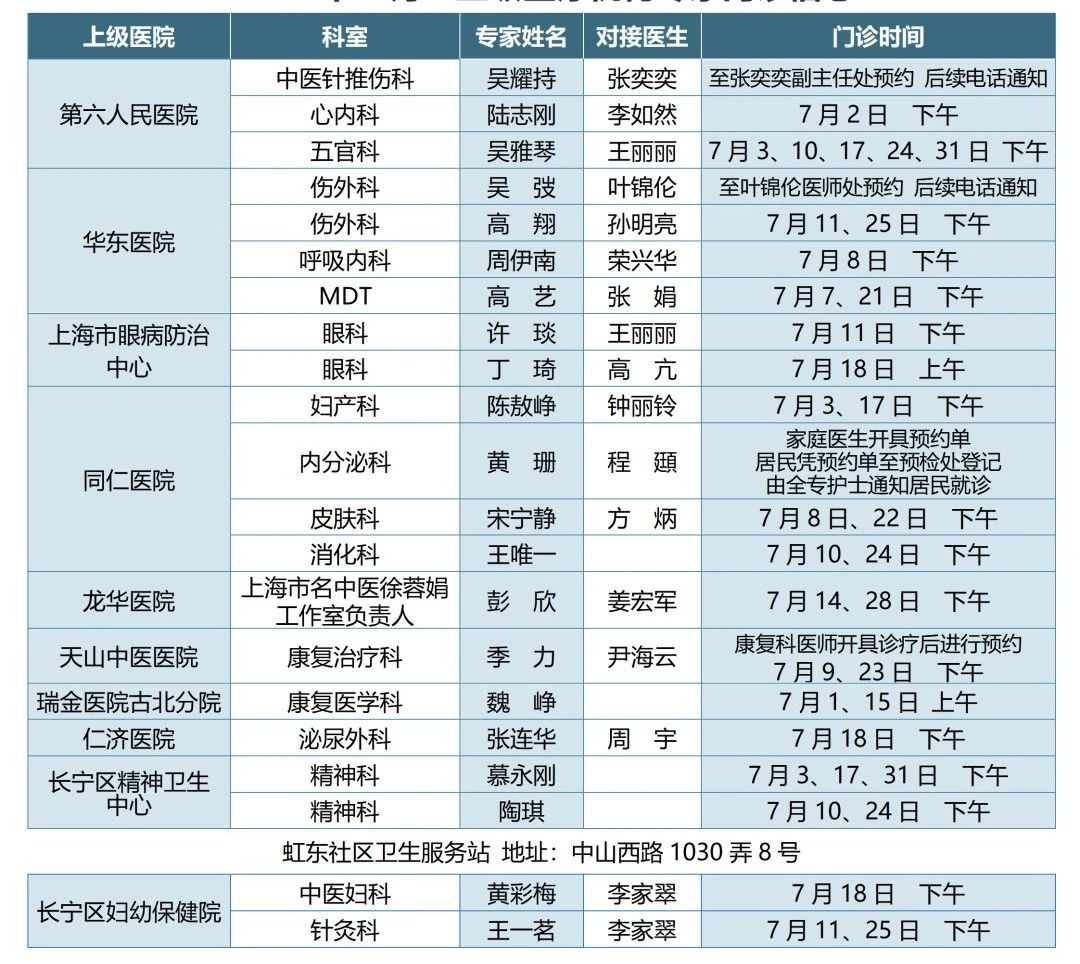 長寧各社區(qū)衛(wèi)生服務(wù)中心7月專家門診表來了～7.jpg