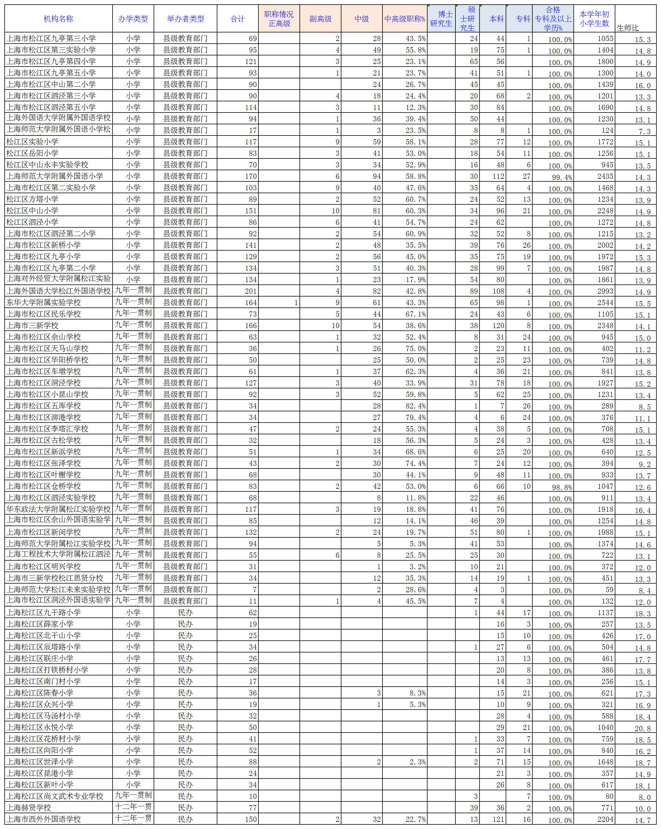 2024年義務(wù)教育階段教職工情況_小學教師.png