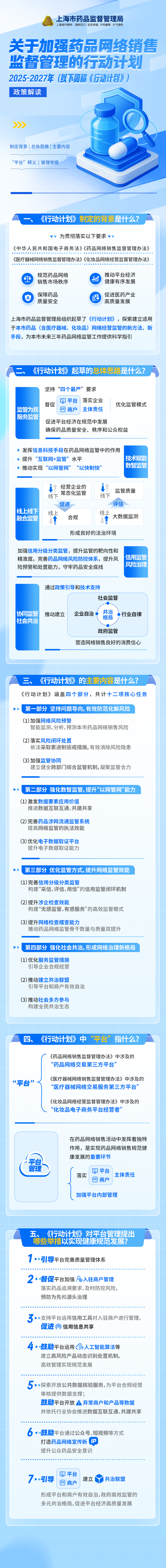 《關(guān)于加強(qiáng)藥品網(wǎng)絡(luò)銷售監(jiān)督管理的行動(dòng)計(jì)劃（2025-2027年）》圖解.jpg