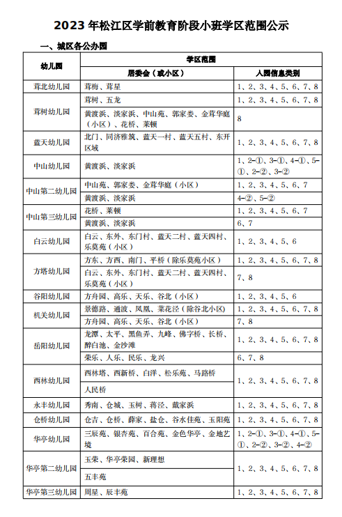 2023年松江區(qū)學前教育階段小班學區(qū)范圍公示 圖片版.png