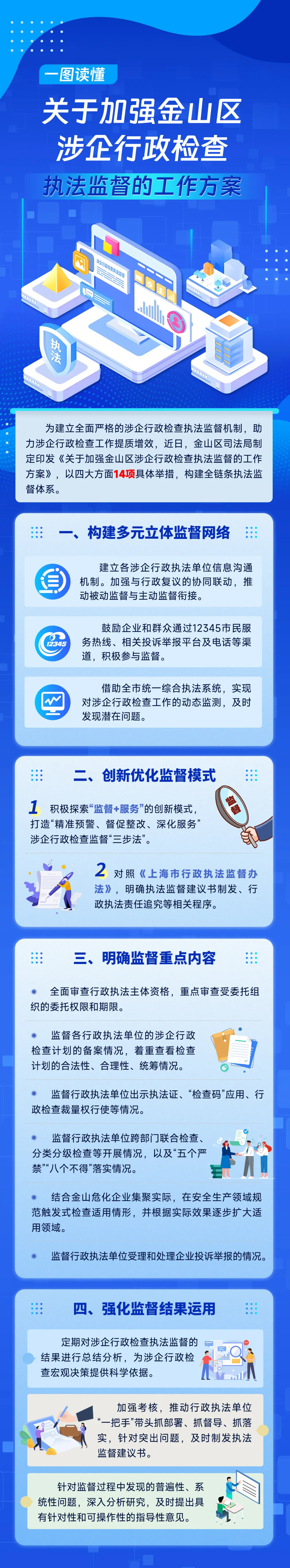 關(guān)于加強金山區(qū)涉企行政檢查執(zhí)法監(jiān)督的工作方案.png