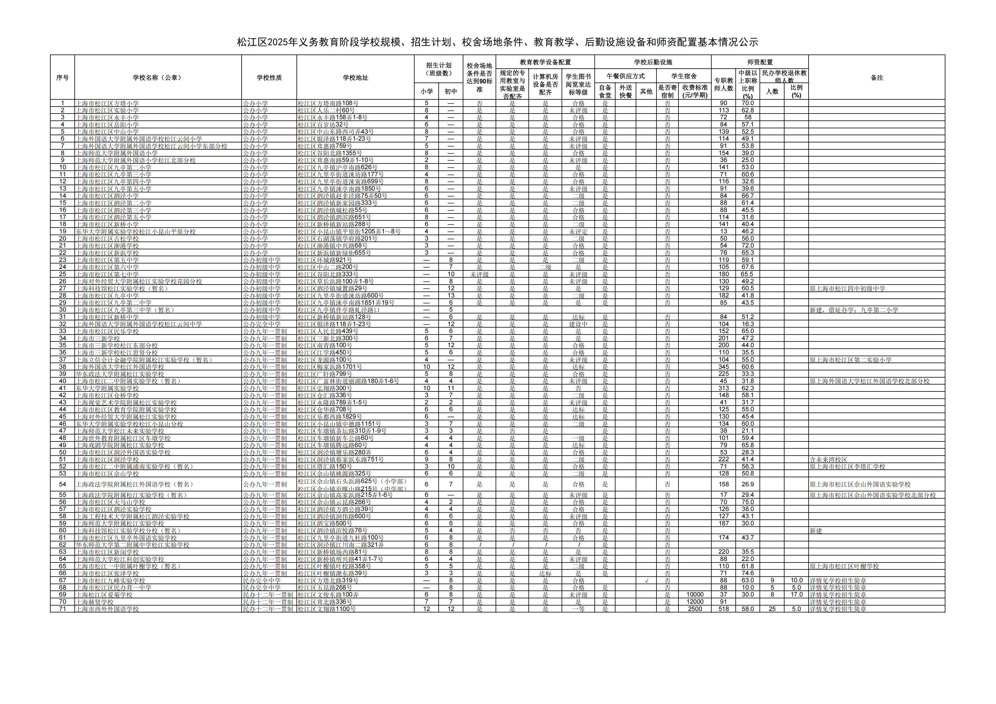 2025年松江區(qū)義務(wù)教育階段學(xué)?；厩闆r公示_00(1).png
