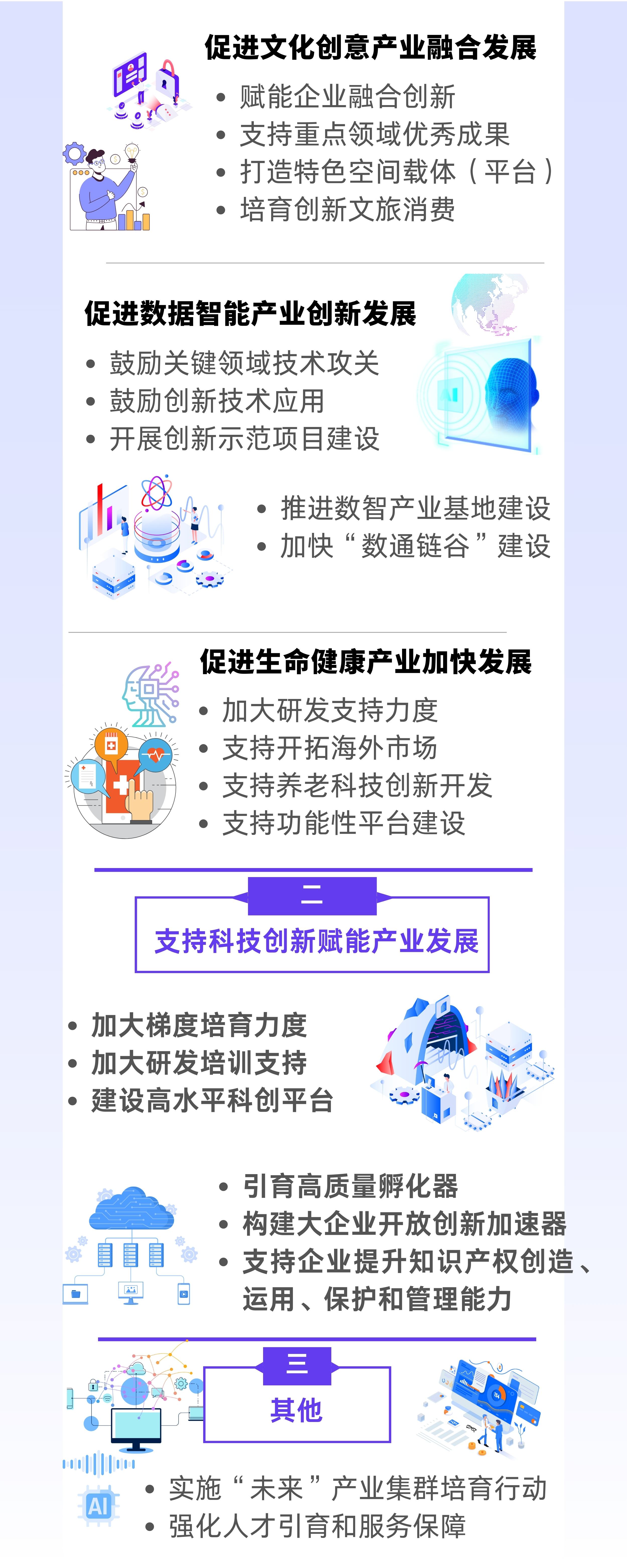 《靜安區(qū)關(guān)于構(gòu)建現(xiàn)代化產(chǎn)業(yè)體系、促進(jìn)經(jīng)濟(jì)高質(zhì)量發(fā)展的若干措施（試行）》政策圖解.jpg