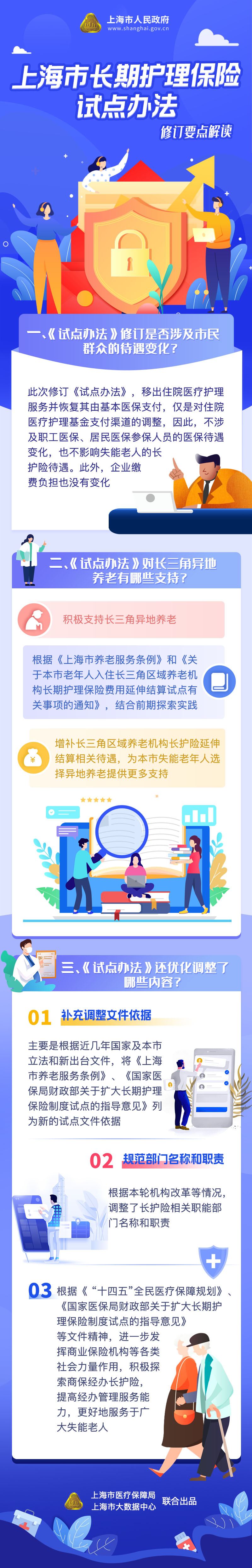 《上海市長期護(hù)理保險(xiǎn)試點(diǎn)辦法》修訂要點(diǎn)解讀.jpg